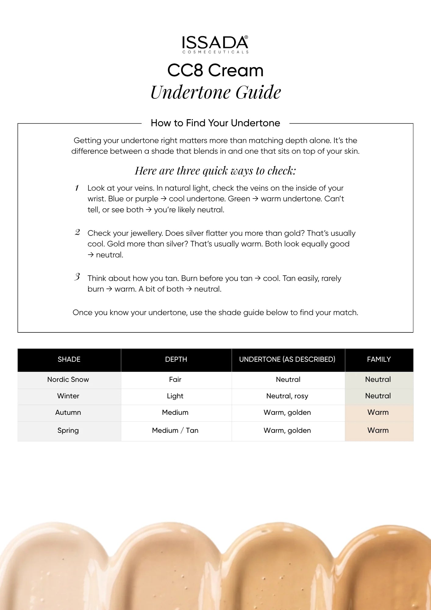 Undertone Guide