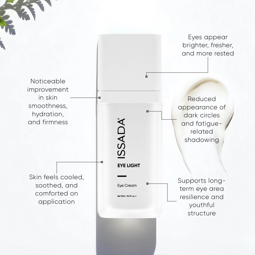 ISSADA Eye Light Eye Cream showing benefits including brighter eyes, reduced dark circles, hydration, and smoother skin