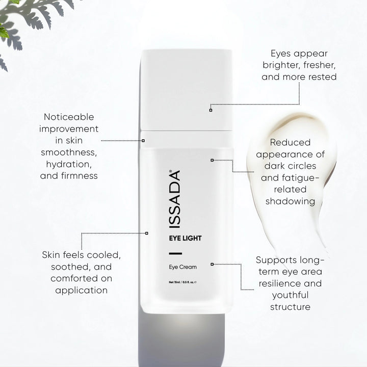 ISSADA Eye Light Eye Cream showing benefits including brighter eyes, reduced dark circles, hydration, and smoother skin