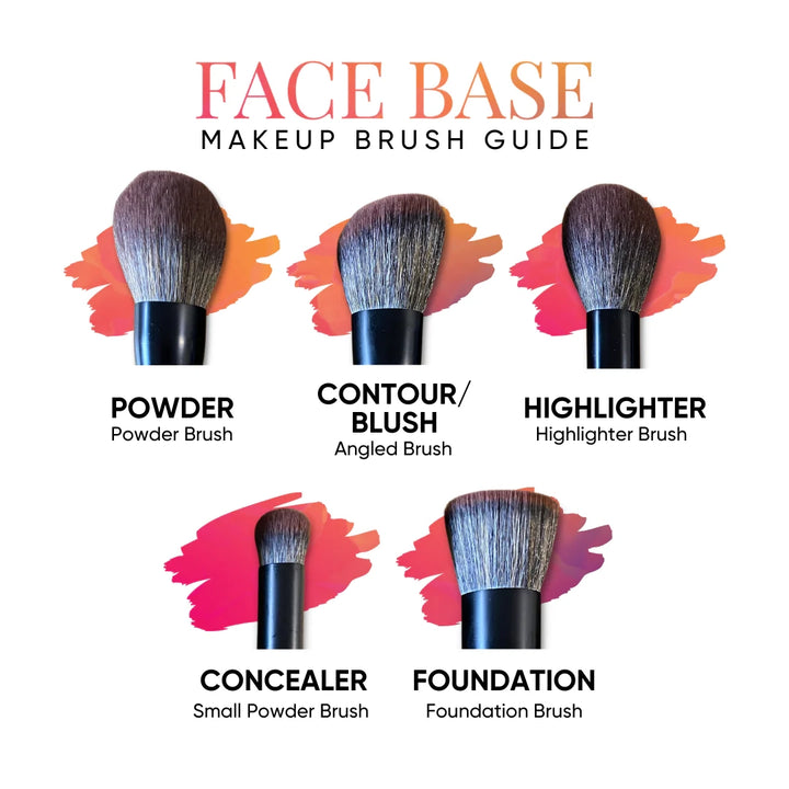 Issada Face Base Makeup Brush Guide featuring powder brush, angled contour brush, highlighter brush, small powder concealer brush, and foundation brush.
