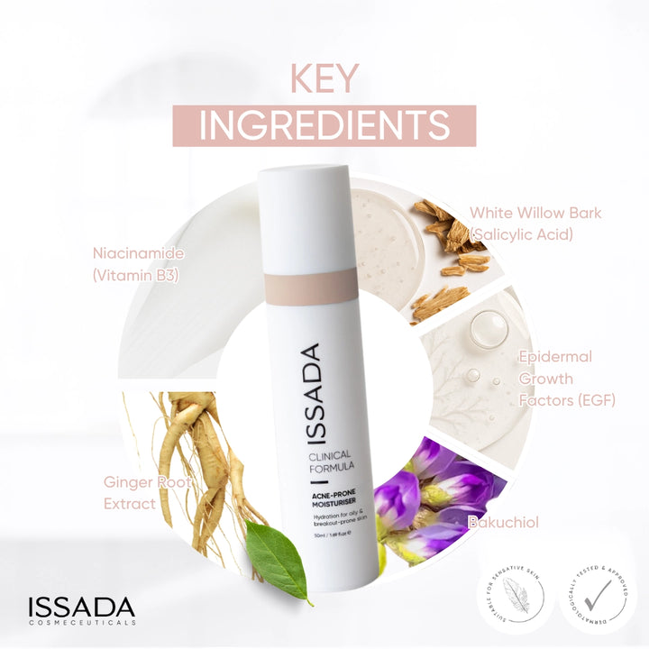 ISSADA Clinical Formula Acne-Prone Moisturiser surrounded by key ingredients including Niacinamide, White Willow Bark, EGF, Ginger Root Extract, and Bakuchiol.