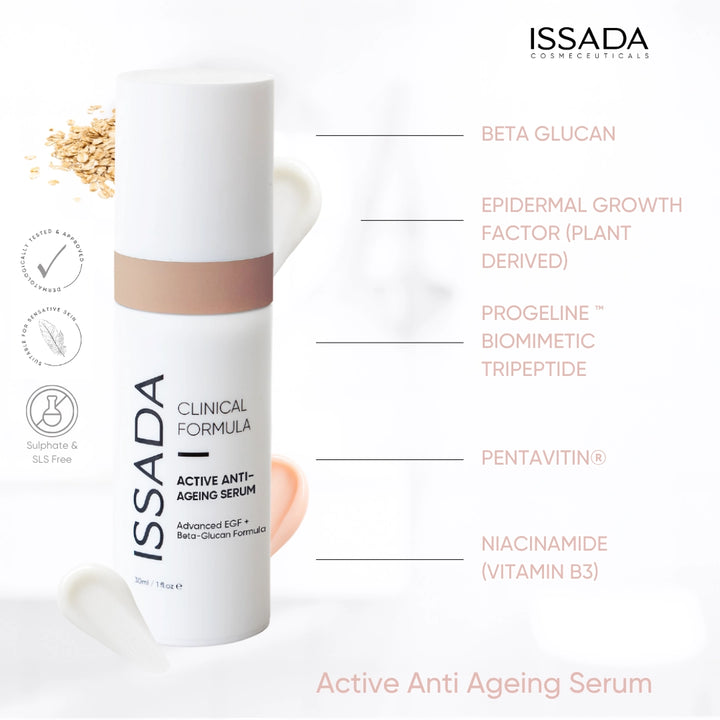 Issada Active Anti-Ageing Serum bottle with highlighted ingredients including Beta Glucan, Epidermal Growth Factor (plant derived), Progerline Biomimetic Tripeptide, Pentavitin, and Niacinamide (Vitamin B3).