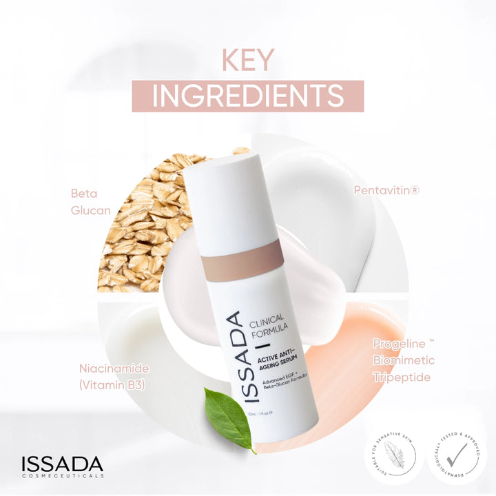 Issada Active Anti-Ageing Serum bottle surrounded by key ingredients including Beta Glucan, Pentavitin, Niacinamide (Vitamin B3), and Progerline Biomimetic Tripeptide.