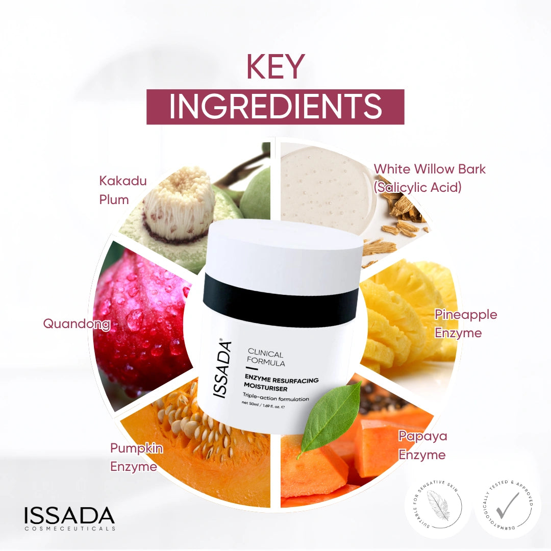 ISSADA Clinical Formula Enzyme Resurfacing Moisturiser surrounded by natural key ingredients including Kakadu Plum, Quandong, Pumpkin Enzyme, Papaya Enzyme, Pineapple Enzyme, and White Willow Bark, highlighting its triple-action exfoliating and brightening formula.