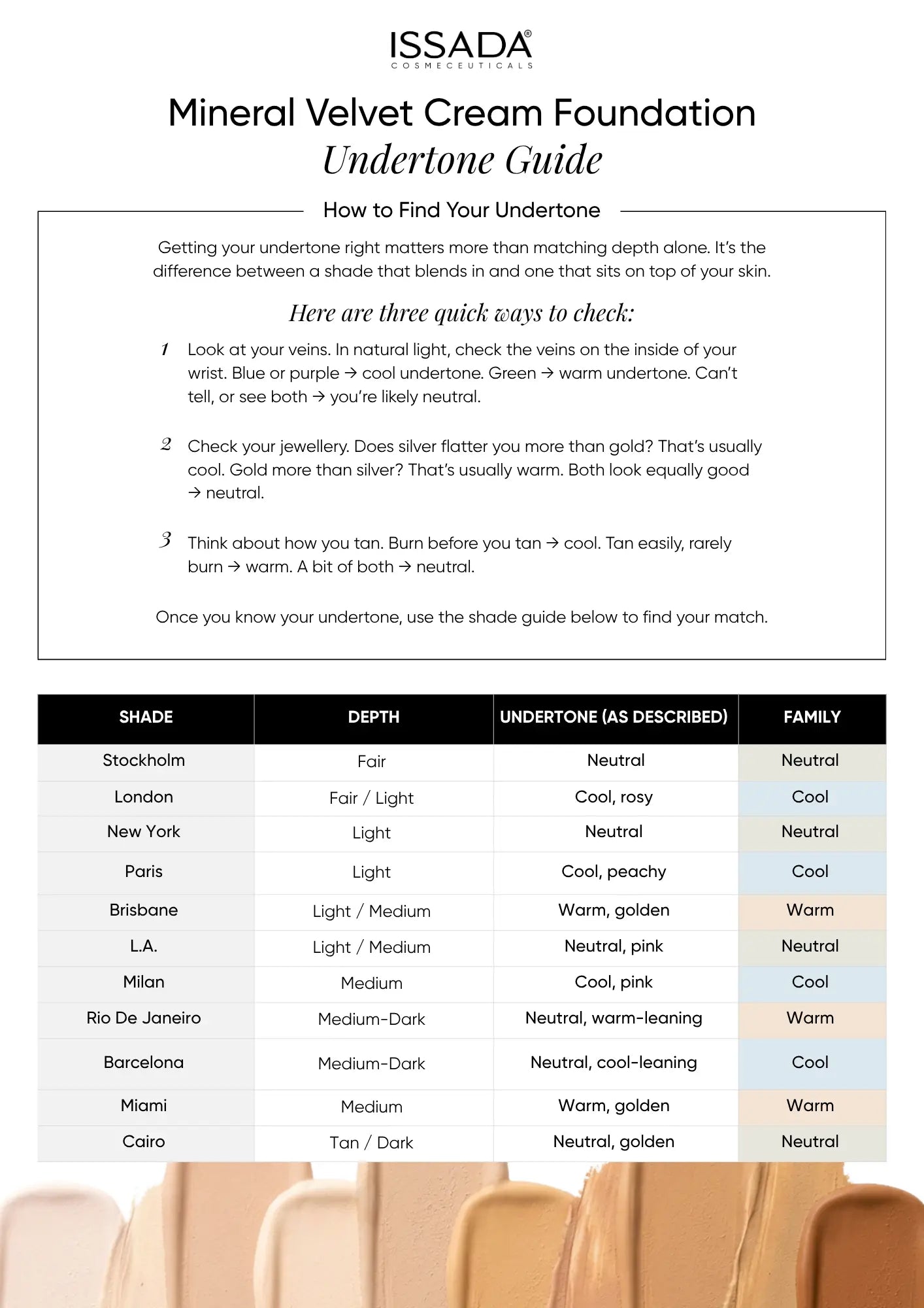 Undertone Guide