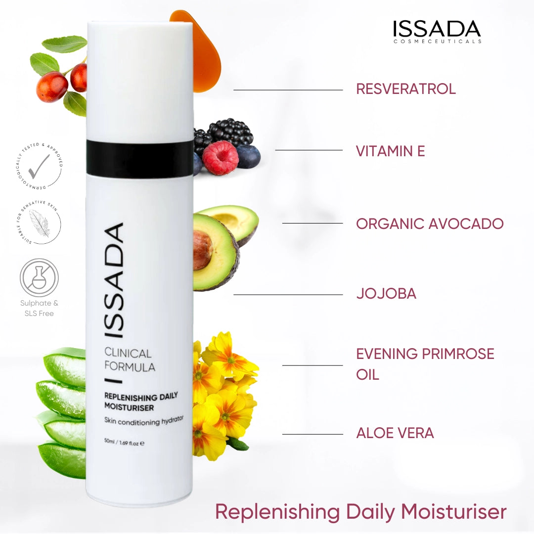 Issada Clinical Formula Replenishing Daily Moisturiser surrounded by Resveratrol, Vitamin E, Organic Avocado, Jojoba, Evening Primrose Oil, and Aloe Vera, showcasing its nourishing, hydrating, and sulphate-free formula.