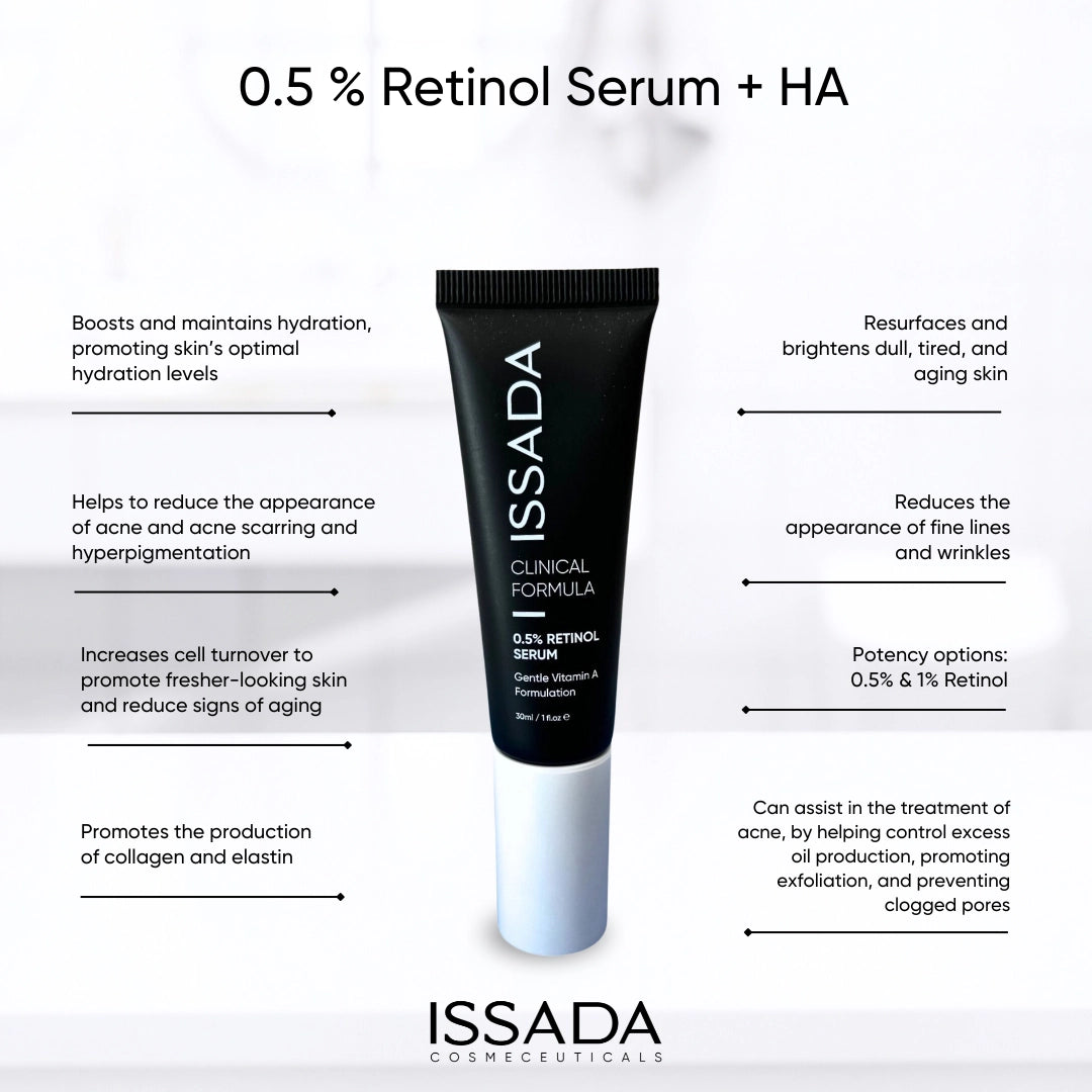 ISSADA Clinical Formula 0.5% Retinol Serum with Hyaluronic Acid, highlighting benefits such as boosting hydration, reducing fine lines and acne scars, promoting collagen, and improving skin texture.