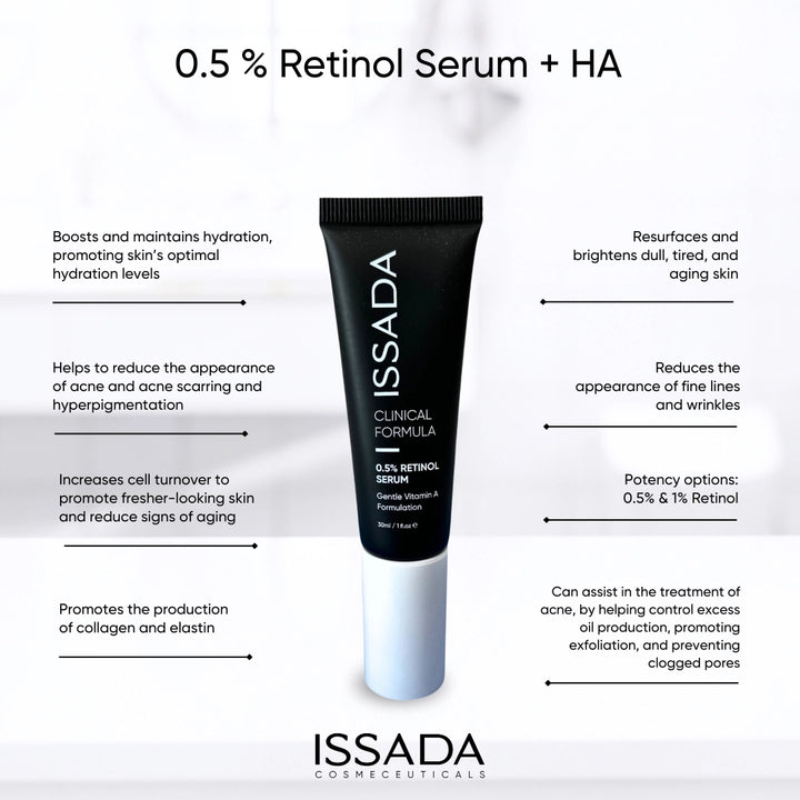 ISSADA Clinical Formula 0.5% Retinol Serum with Hyaluronic Acid, highlighting benefits such as boosting hydration, reducing fine lines and acne scars, promoting collagen, and improving skin texture.