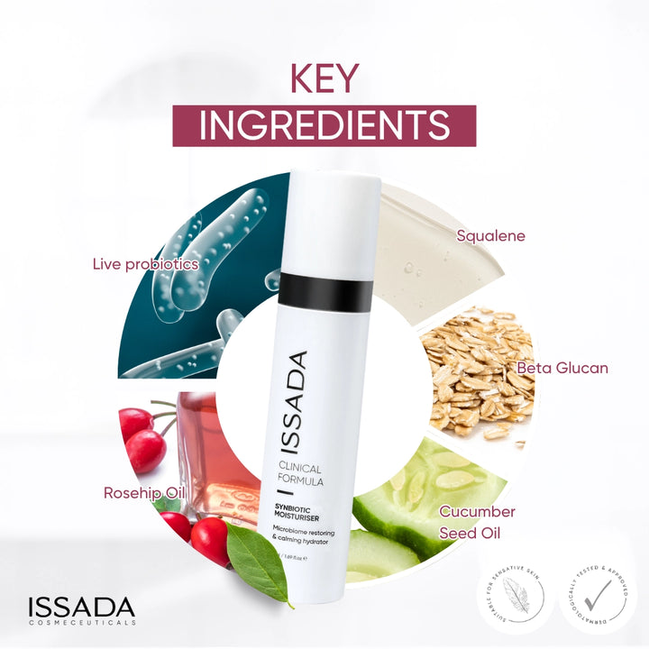 Issada Synbiotic Moisturiser surrounded by key ingredients including live probiotics, squalene, beta glucan, rosehip oil, and cucumber seed oil.