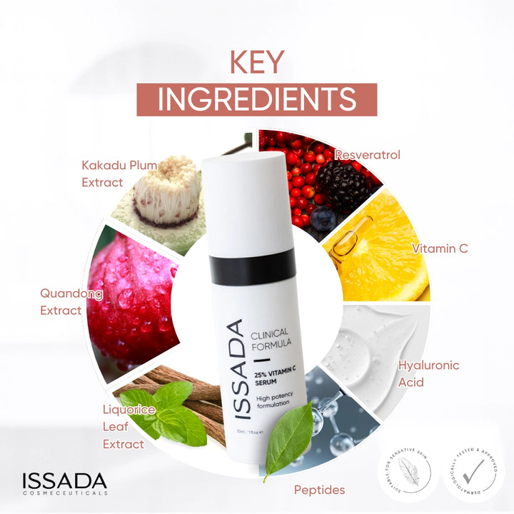 Issada 25% Vitamin C Serum bottle surrounded by images of Kakadu plum, quandong, resveratrol, and other brightening key ingredients.