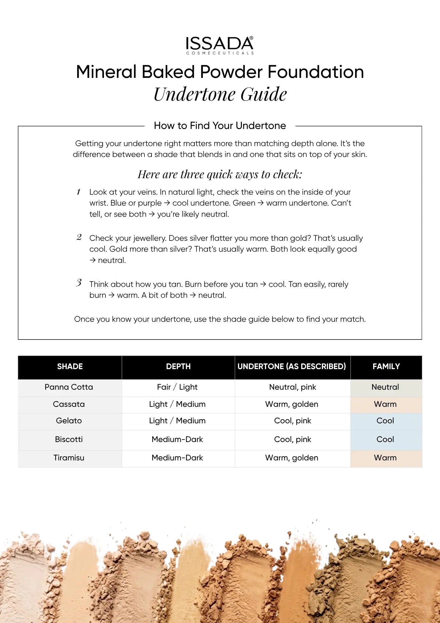 Undertone Guide