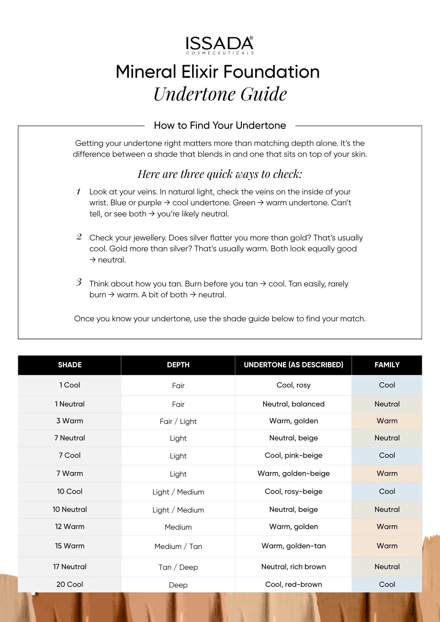 Undertone Guide