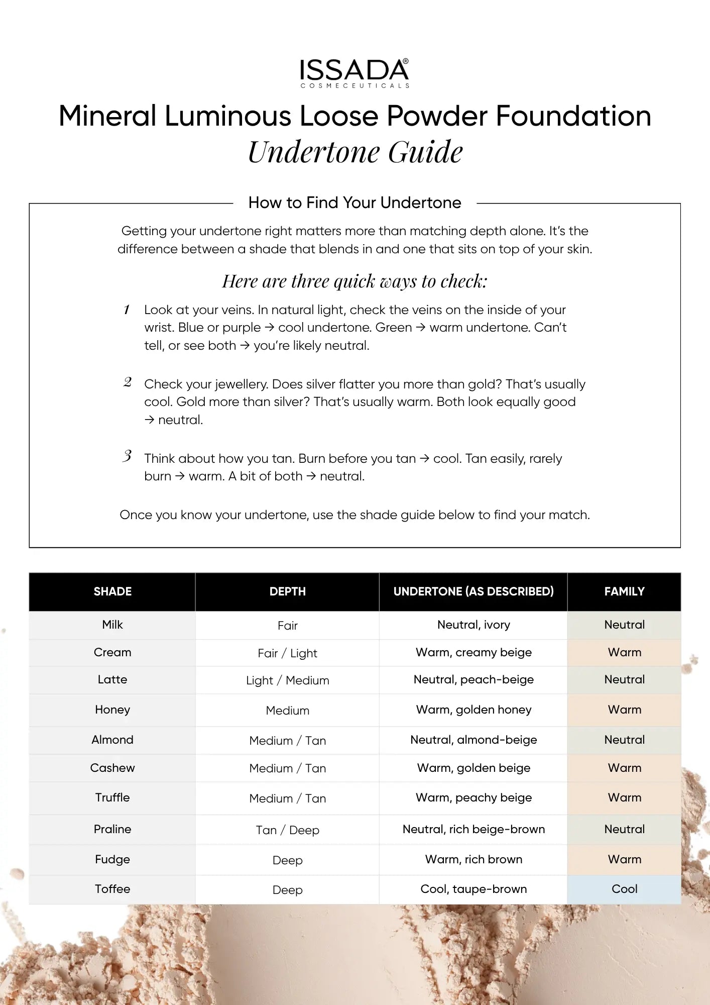 Undertone Guide
