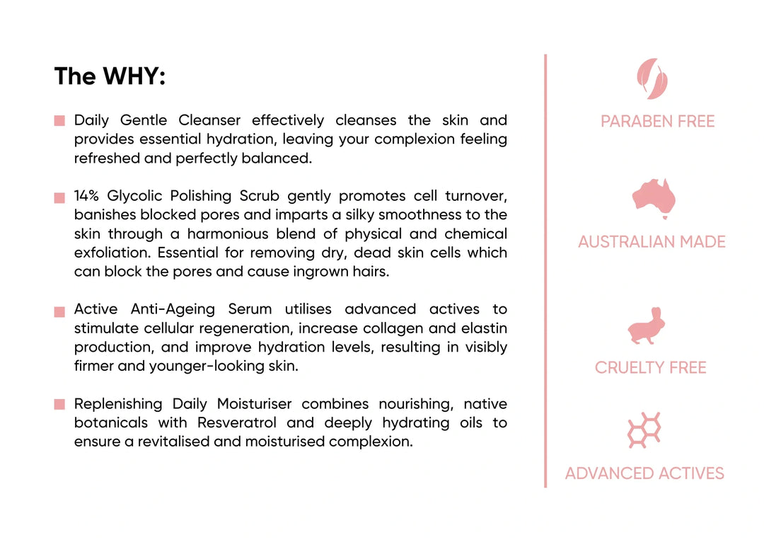 ISSADA Normal Skin bundle benefits showing daily cleanser, glycolic scrub, anti-ageing serum and moisturiser explained with icons for paraben free, Australian made, cruelty free and advanced actives.