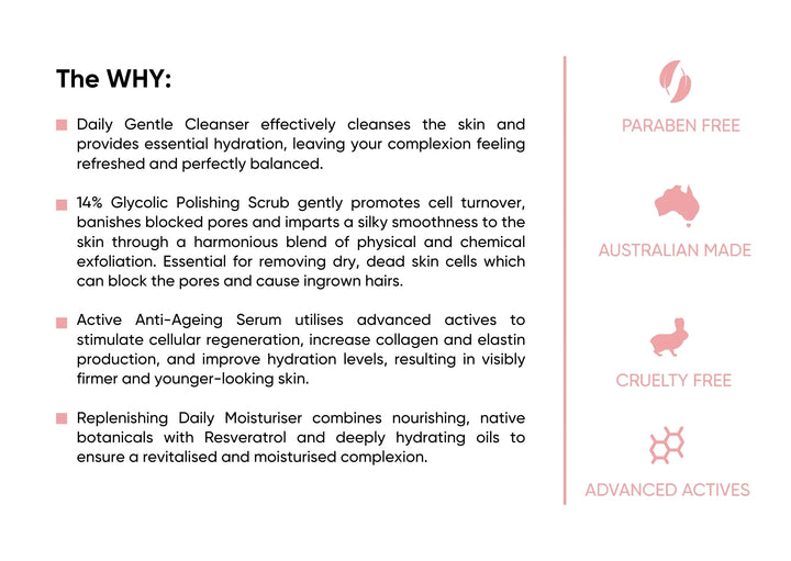 ISSADA Normal Skin bundle benefits showing daily cleanser, glycolic scrub, anti-ageing serum and moisturiser explained with icons for paraben free, Australian made, cruelty free and advanced actives.